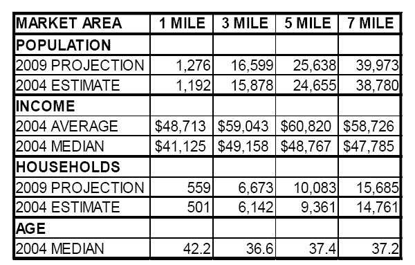 6581-6601 N Ridge Rd, Madison, OH for lease - Other - Image 2 of 20