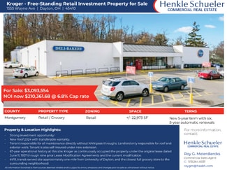 More details for 1555 Wayne Ave, Dayton, OH - Retail for Sale