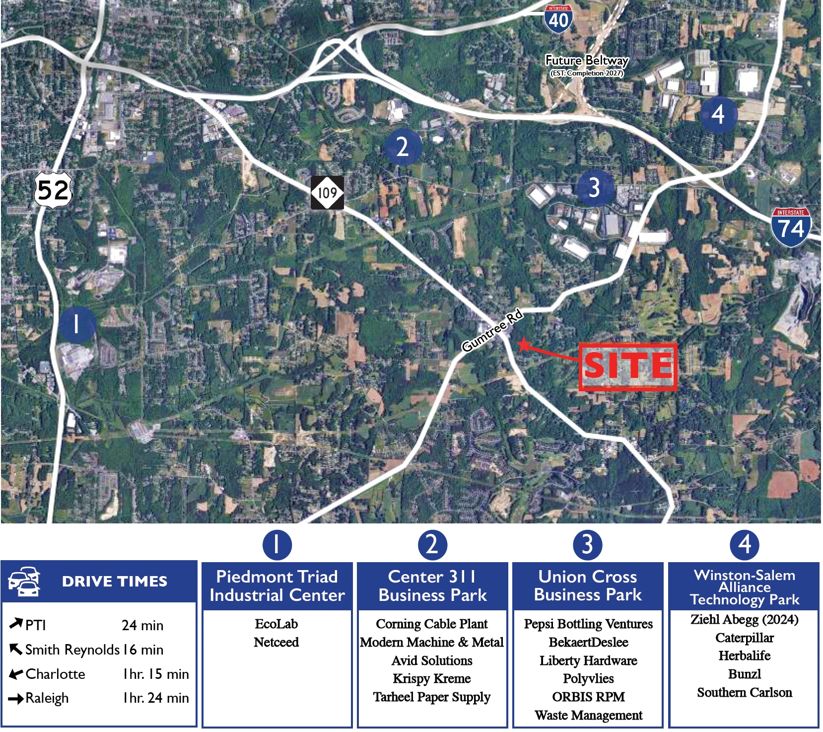 Gumtree Road, Winston-Salem, NC for sale Building Photo- Image 1 of 4