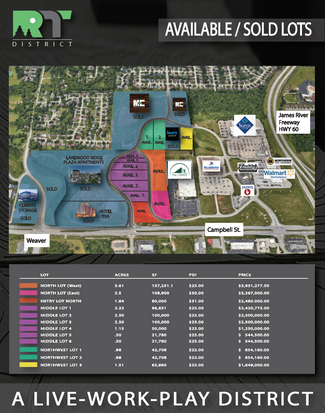 Plus de détails pour 4833 S Campbell Ave, Springfield, MO - Terrain à vendre