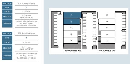 7030 Alamitos Ave, San Diego, CA for lease Site Plan- Image 1 of 1