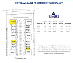 47075-47119 Five Mile Rd, Plymouth, MI à louer Plan d  tage- Image 2 de 2