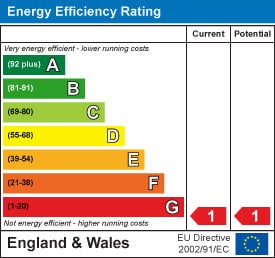 Hull Rd, Hull for lease Building Photo- Image 1 of 15