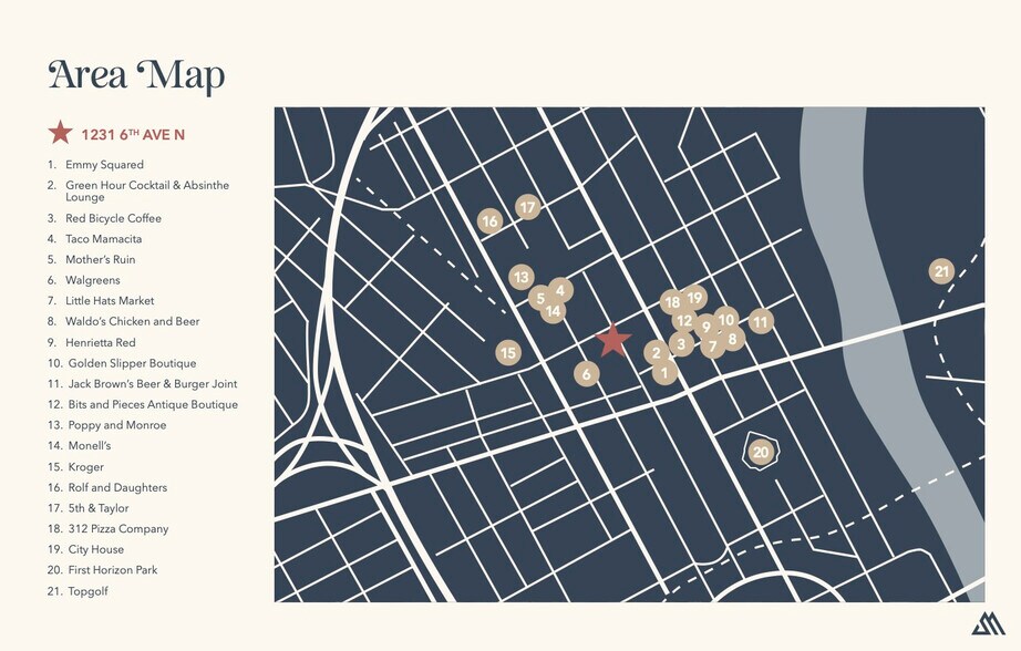 1231 6th Ave N, Nashville, TN à louer - Photo du bâtiment - Image 3 de 23