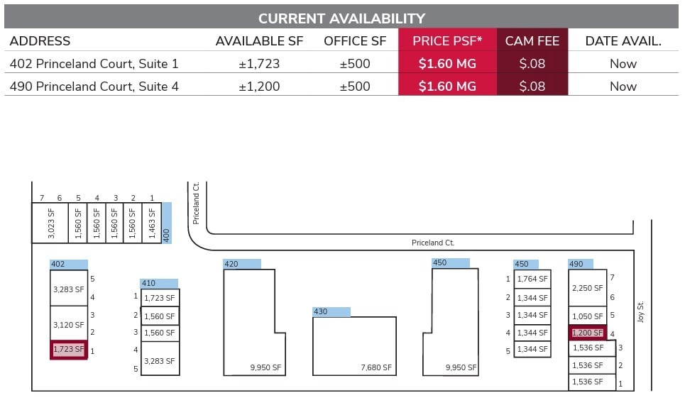 410 Princeland Ct, Corona, CA for lease Site Plan- Image 1 of 2
