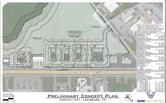 Plus de détails pour N Ellington Pky, Lewisburg, TN - Terrain à louer