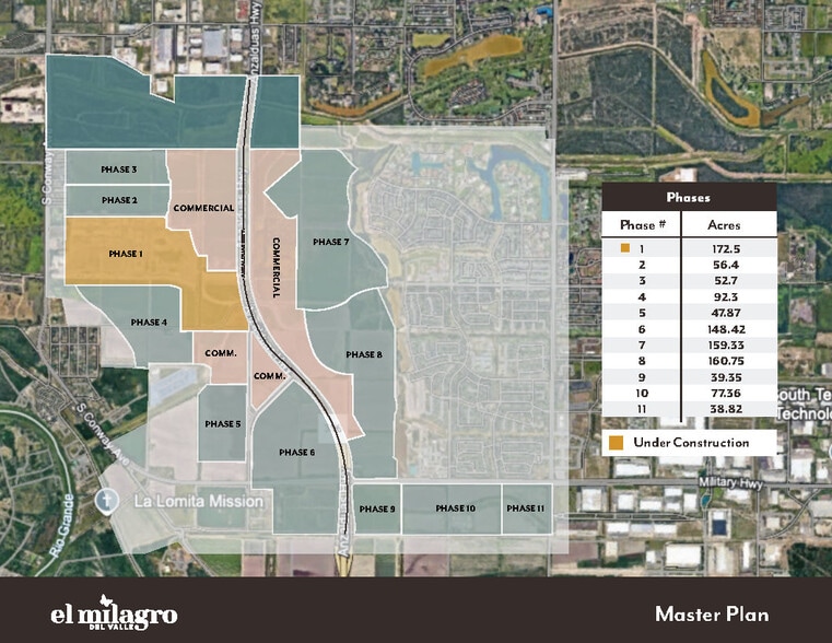 Anzalduas Highway, Mission, TX for sale - Building Photo - Image 2 of 14
