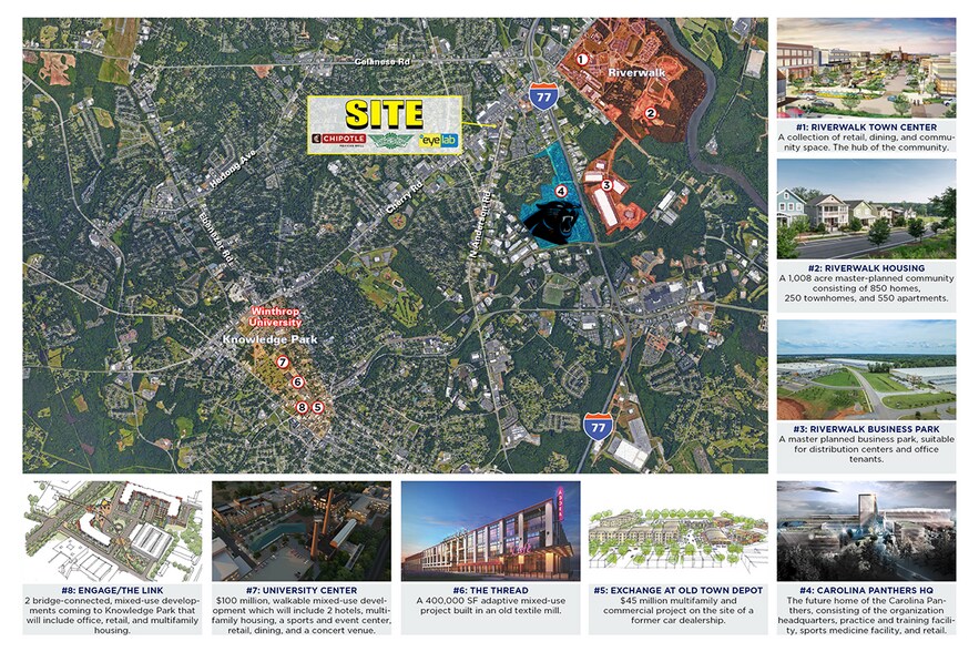 2302 Cherry Rd, Rock Hill, SC à louer - Aérien - Image 3 de 3