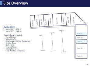 101-131 S Military Ave, Green Bay, WI for lease Site Plan- Image 1 of 1