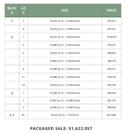 9007 62nd St, Tulsa, OK for sale - Building Photo - Image 2 of 2