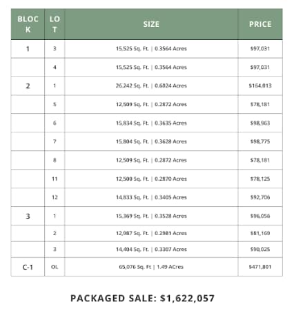 9007 62nd St, Tulsa, OK à vendre - Photo du bâtiment - Image 2 de 2