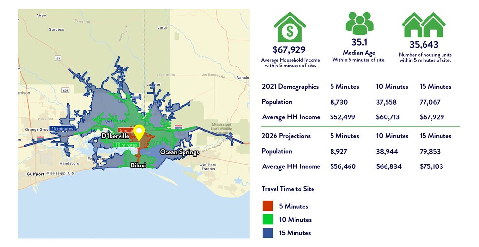 10296 Seymour Ave, Diberville, MS à vendre - Photo du bâtiment - Image 2 de 2