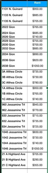 2026 Gion St, Sumter, SC à vendre - Photo du bâtiment - Image 2 de 9