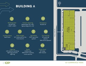 5298 State Highway 121, McKinney, TX for lease Floor Plan- Image 1 of 1