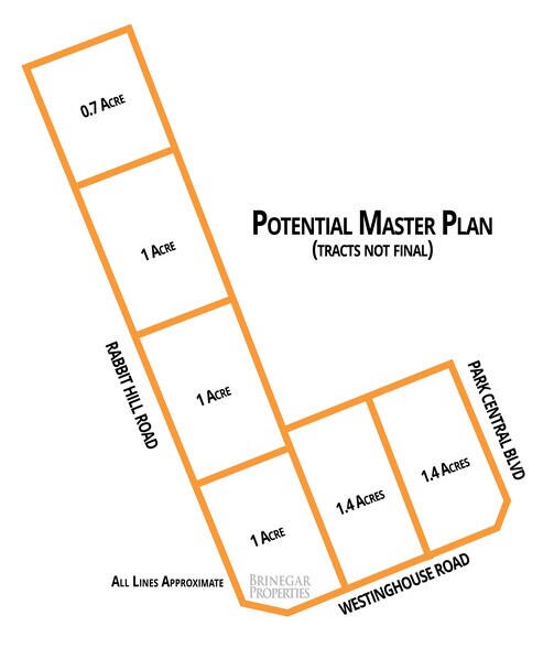 701 Westinghouse Rd, Georgetown, TX à vendre - Plan de site - Image 3 de 4
