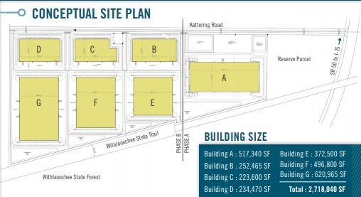 Kettering Rd & SR 50, Brooksville, FL à vendre - Plan de site - Image 1 de 1