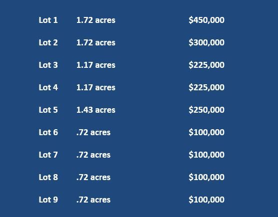 0 Highway 41 and Langston, Perry, GA for sale - Other - Image 3 of 3