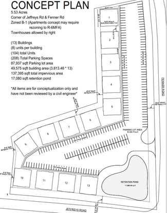More details for Jeffreys Rd & Fenner Rd, Rocky Mount, NC - Land for Sale