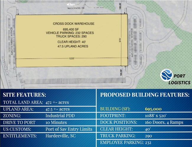 More details for 4225 Speedway Blvd, Hardeeville, SC - Land for Sale