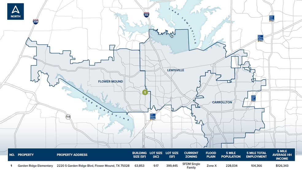 2220 S Garden Ridge Blvd, Flower Mound, TX for lease - Building Photo - Image 2 of 4