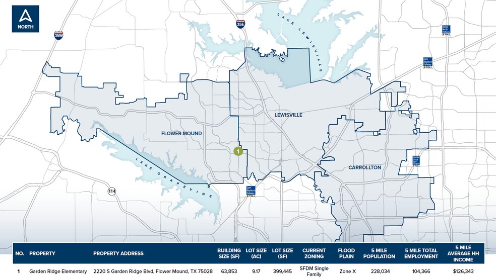 2220 S Garden Ridge Blvd, Flower Mound, TX à vendre - Photo du bâtiment - Image 3 de 4