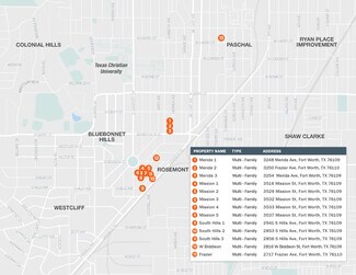 Plus de détails pour TCU 13 SFR Portfolio – Multi-résidentiel à vendre, Fort Worth, TX