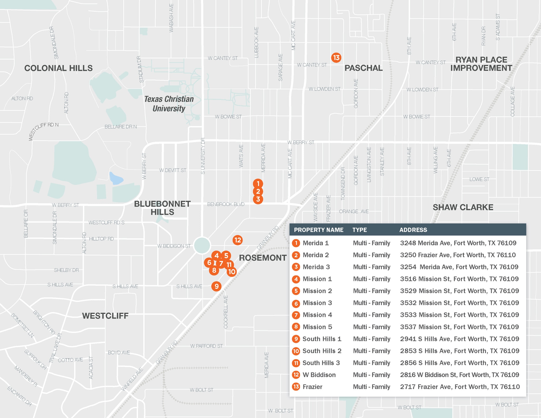 TCU 13 SFR Portfolio portfolio of 1 properties for sale on LoopNet.ca Primary Photo- Image 1 of 15