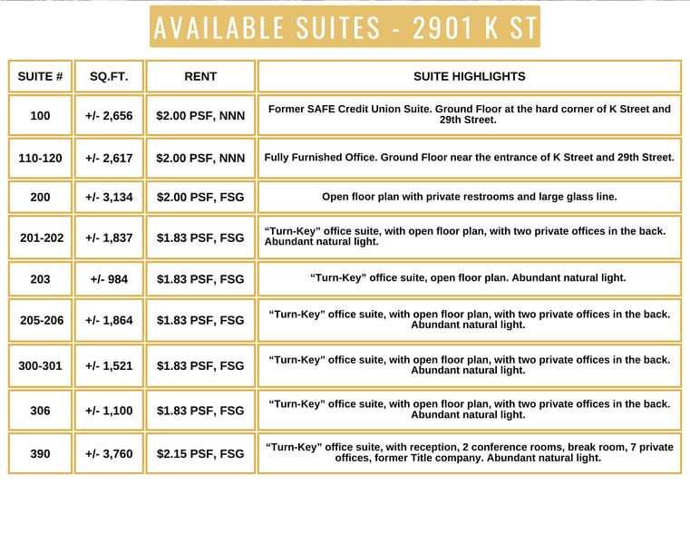 2901-2929 K St, Sacramento, CA for lease - Building Photo - Image 3 of 32