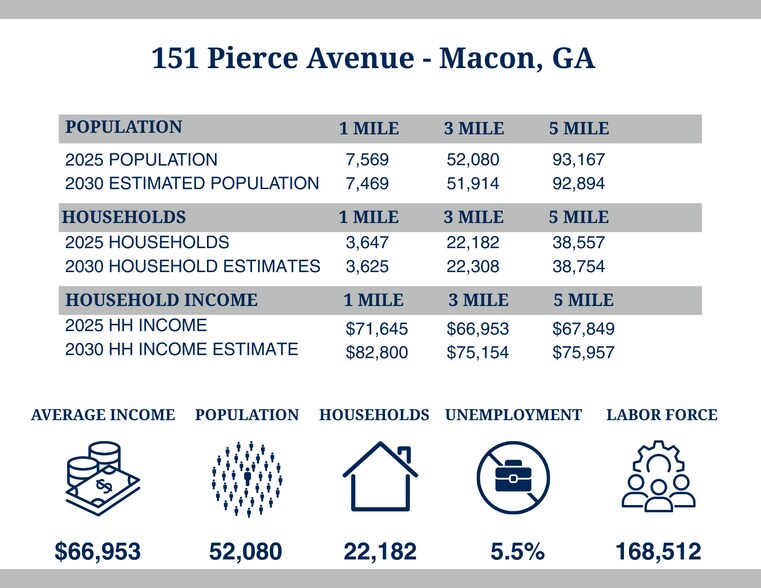 151 Pierce Ave, Macon-Bibb, GA à vendre - Photo du bâtiment - Image 2 de 6