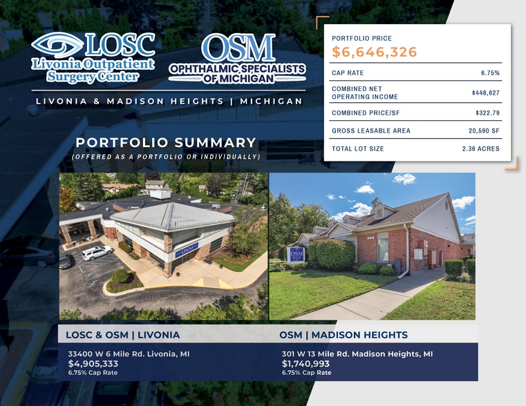 EyeSouth Medical Office/Surgery Center portfolio of 2 properties for sale on LoopNet.ca - Building Photo - Image 1 of 15