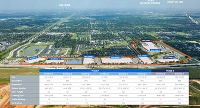 15222 Buffalo Speedway, Houston, TX - AERIAL  map view - Image1
