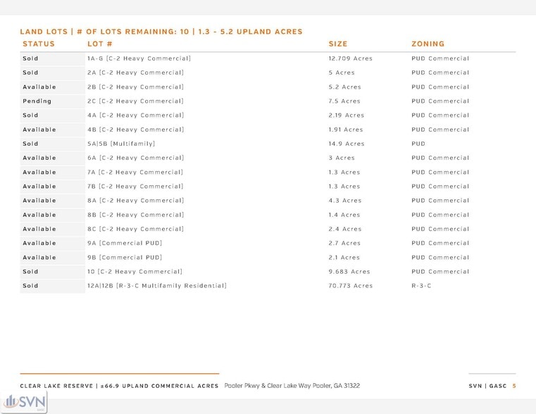 Clear Lake Way, Pooler, GA à vendre - Autre - Image 3 de 18