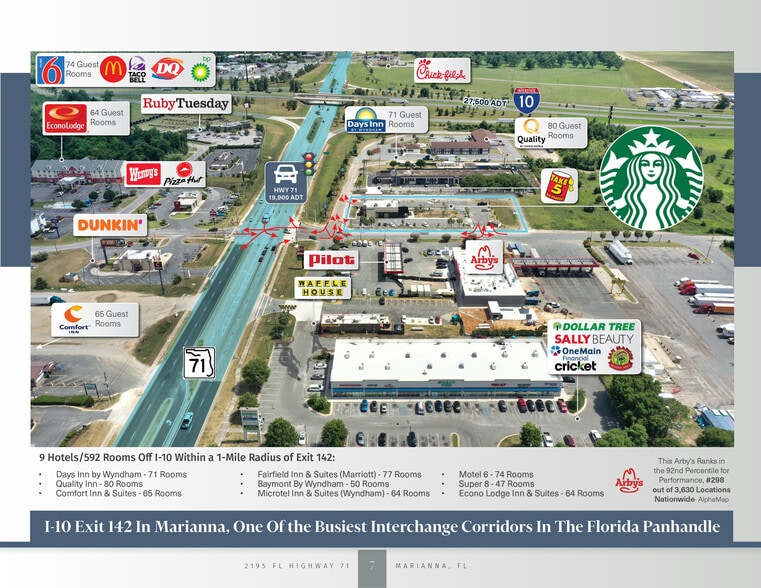 2195 FL-71, Marianna, FL for sale - Building Photo - Image 2 of 7