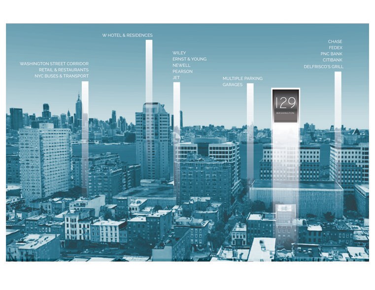 129 Washington St, Hoboken, NJ à louer - Aérien - Image 3 de 5