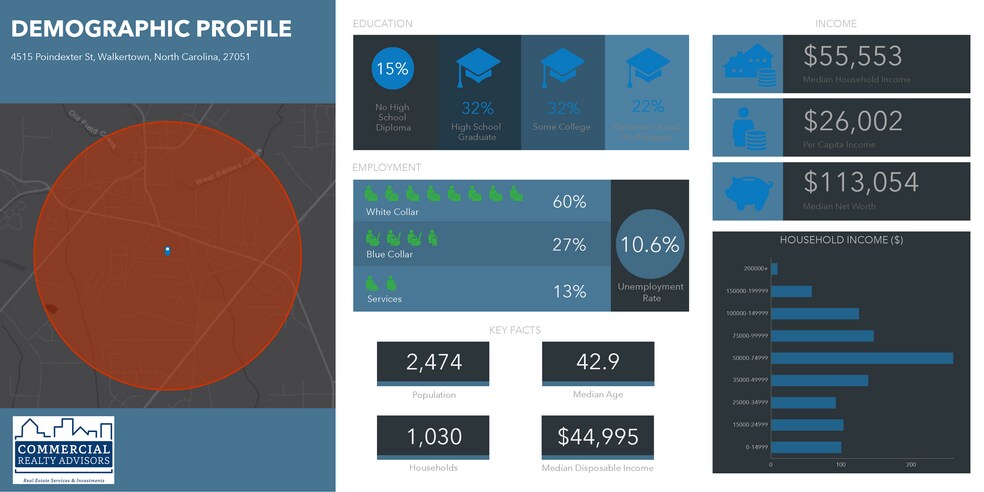 4505-4515 Poindexter, Walkertown, NC for sale - Other - Image 2 of 4