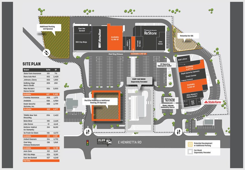 2199 E Henrietta Rd, Rochester, NY à louer - Photo du bâtiment - Image 2 de 9