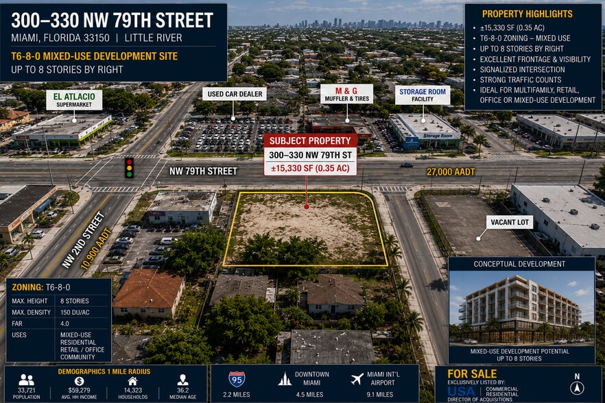 300 NW 79th St, Miami, FL for sale - Building Photo - Image 3 of 19