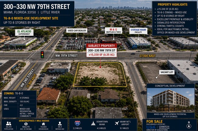 Plus de détails pour 300 NW 79th St, Miami, FL - Terrain à vendre