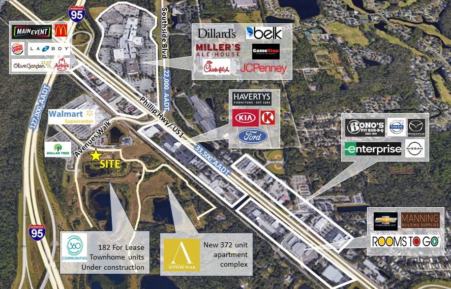 0 Avenues Walk Blvd, Jacksonville, FL for sale Primary Photo- Image 1 of 3
