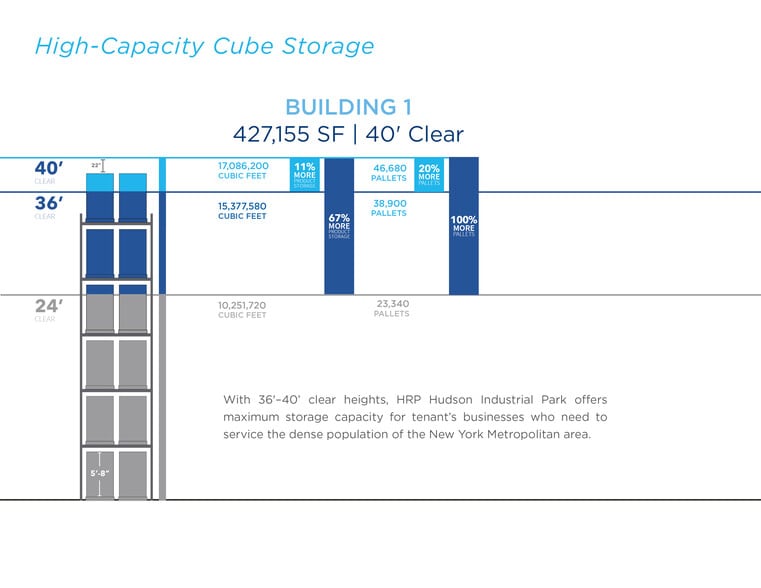 110 Van Keuren Ave, Jersey City, NJ for lease - Other - Image 3 of 20