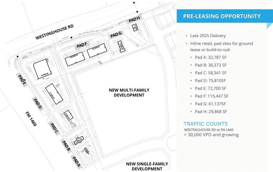 SE Corner Westinghouse Road and FM 1460, Georgetown, TX for lease - Site Plan - Image 2 of 3