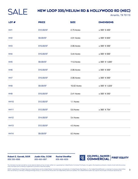 New Loop 335/Helium Rd & Hollywood Rd (NEC), Amarillo, TX à vendre - Photo du bâtiment - Image 2 de 2