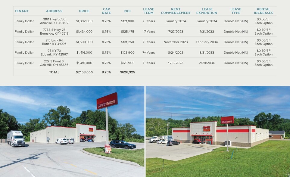 7755 US-27 Hwy, Burnside, KY for sale - Building Photo - Image 2 of 7