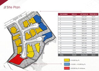 Plus de détails pour Indiana Ave, Riverside, CA - Terrain à vendre