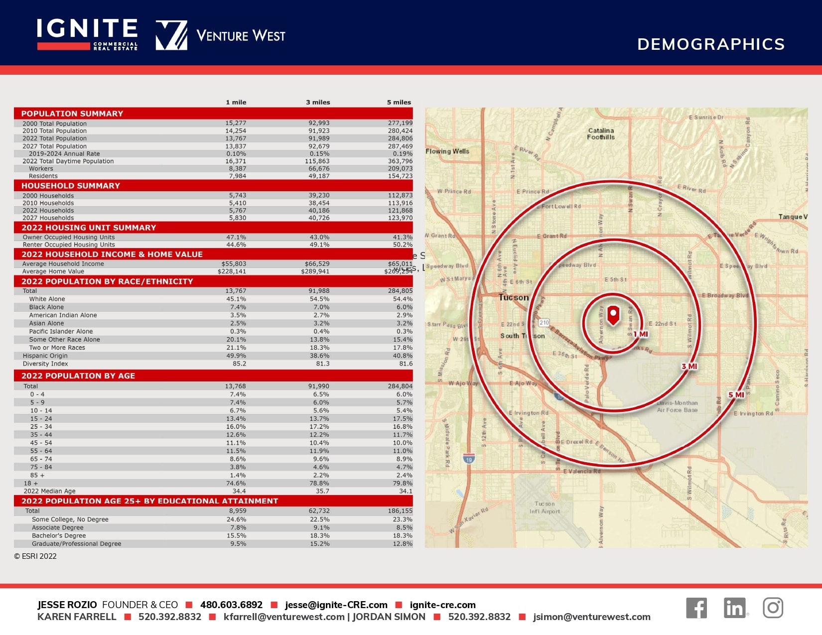 4052-4186 E 22nd St, Tucson, AZ à louer Autre- Image 1 de 4