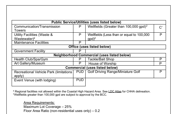 11000 S Suncoast Blvd, Homosassa, FL for sale - Building Photo - Image 3 of 3