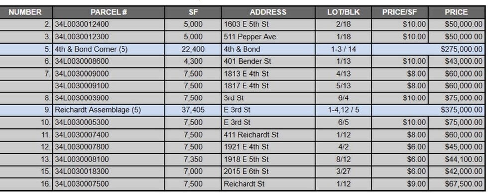 1700 E 4th St, Little Rock, AR for sale - Building Photo - Image 2 of 3