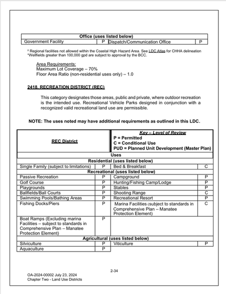 11000 S Suncoast Blvd, Homosassa, FL à vendre - Photo du bâtiment - Image 2 de 3