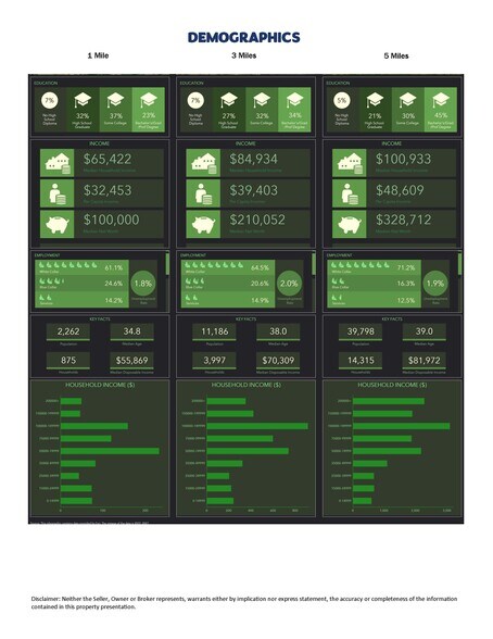 16118 S Memorial Dr, Bixby, OK à vendre - Photo du bâtiment - Image 2 de 3