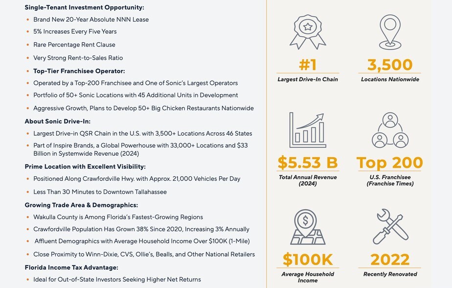 2859 Crawfordville Hwy, Crawfordville, FL for sale - Building Photo - Image 3 of 6